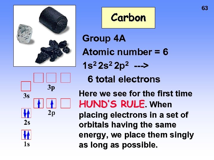 Carbon Group 4 A Atomic number = 6 1 s 2 2 p 2