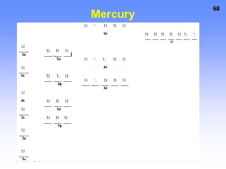 Mercury 68 