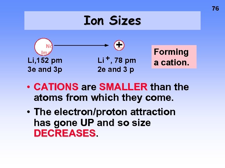 76 Ion Sizes + Li, 152 pm 3 e and 3 p Li +