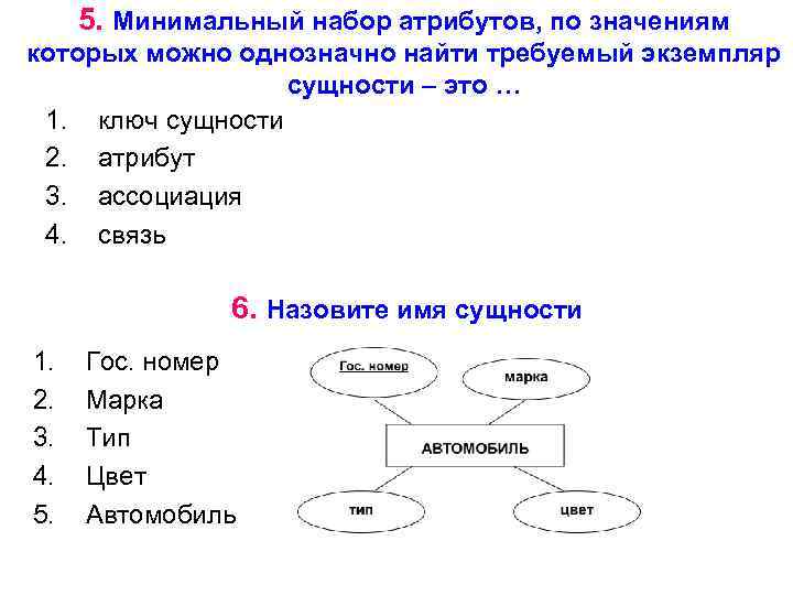 5. Минимальный набор атрибутов, по значениям которых можно однозначно найти требуемый экземпляр сущности –