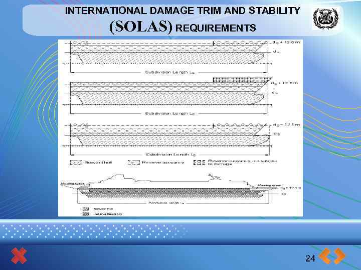 INTERNATIONAL DAMAGE TRIM AND STABILITY (SOLAS) REQUIREMENTS 24 