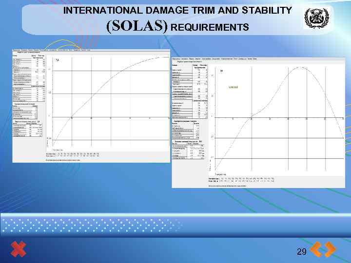 INTERNATIONAL DAMAGE TRIM AND STABILITY (SOLAS) REQUIREMENTS 29 