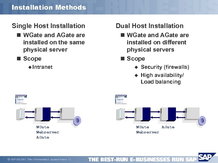 Installation Methods Single Host Installation n WGate and AGate are installed on the same