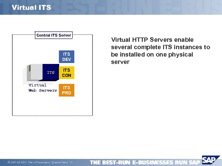 Virtual ITS Central ITS Server ITS DEV ITS Virtual Web Servers ã ITS CON