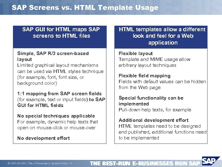 SAP Screens vs. HTML Template Usage SAP GUI for HTML maps SAP screens to