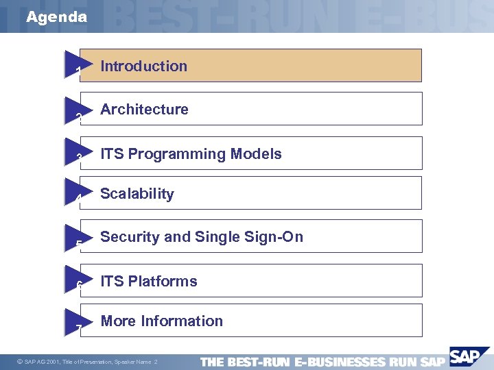 Agenda 1 2 Introduction Architecture 3 ITS Programming Models 4 Scalability 5 6 7