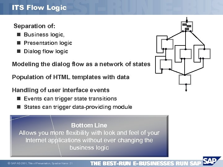 ITS Flow Logic Separation of: n Business logic, n Presentation logic n Dialog flow