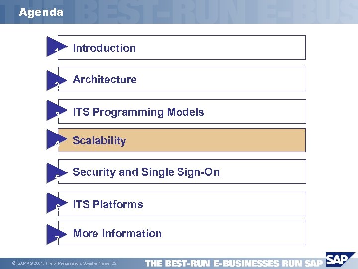 Agenda 1 2 Introduction Architecture 3 ITS Programming Models 4 Scalability 5 6 7