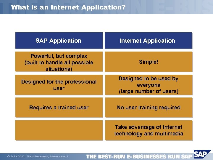 What is an Internet Application? SAP Application Internet Application Powerful, but complex (built to