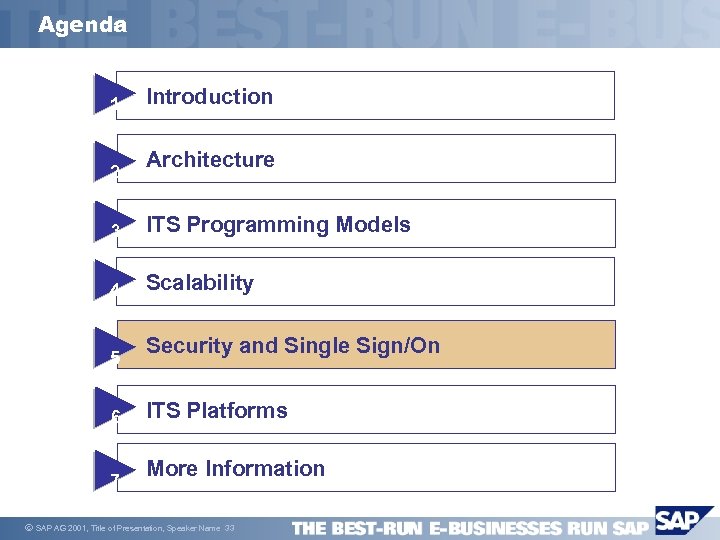 Agenda 1 2 Introduction Architecture 3 ITS Programming Models 4 Scalability 5 6 7