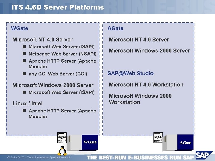 ITS 4. 6 D Server Platforms WGate AGate Microsoft NT 4. 0 Server n