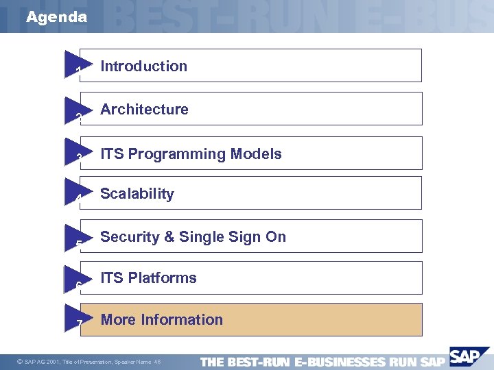 Agenda 1 2 Introduction Architecture 3 ITS Programming Models 4 Scalability 5 6 7