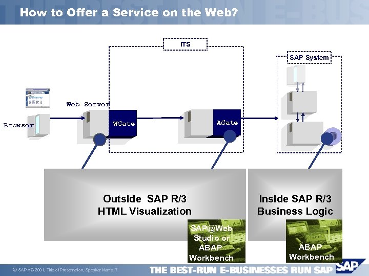 Sap Internet Transaction Server Thomas Ryan Product Manager - 