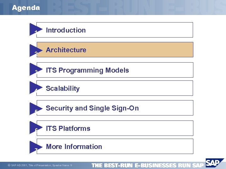Agenda 1 2 Introduction Architecture 3 ITS Programming Models 4 Scalability 5 6 7