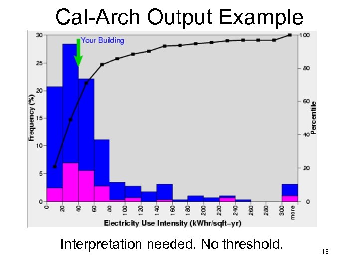 Cal-Arch Output Example Interpretation needed. No threshold. 18 
