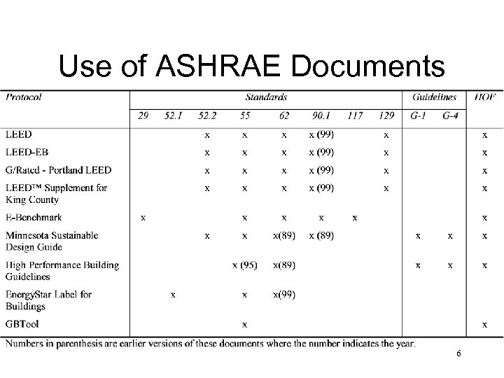 Use of ASHRAE Documents 6 