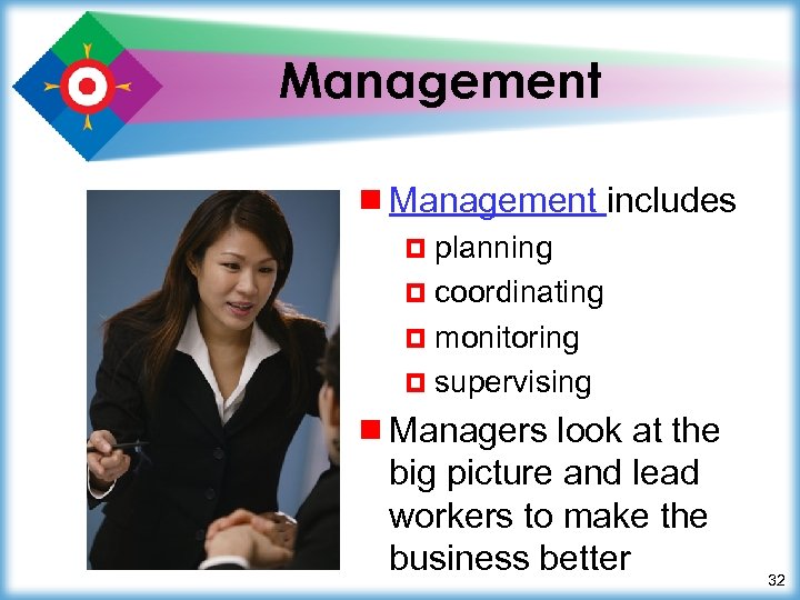 Management ¾ Management includes ¤ planning ¤ coordinating ¤ monitoring ¤ supervising ¾ Managers