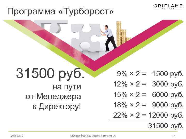 Программа «Турборост» 31500 руб. на пути от Менеджера к Директору! 2018 -02 -12 9%