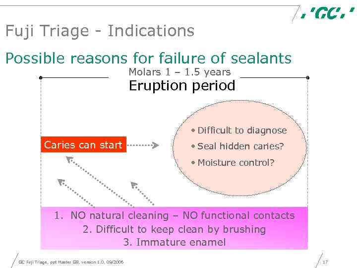 Fuji Triage - Indications Possible reasons for failure of sealants Molars 1 – 1.