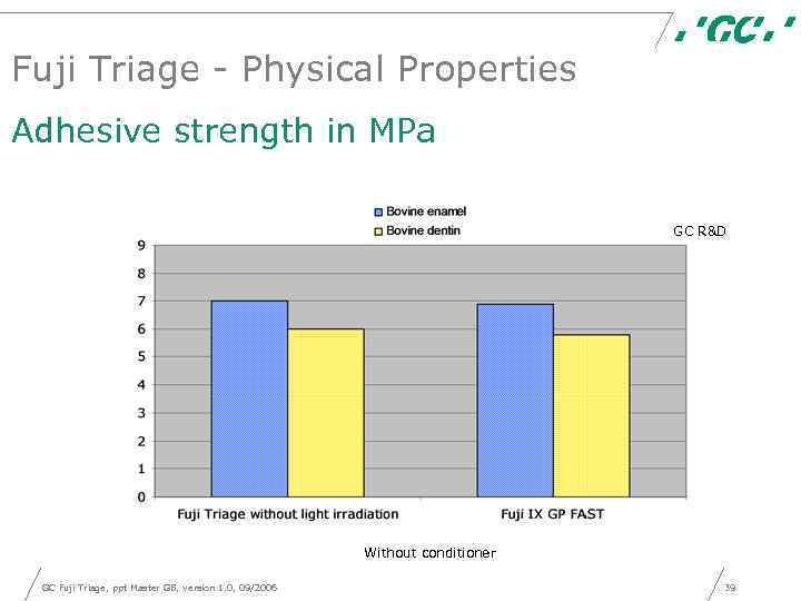 Fuji Triage - Physical Properties Adhesive strength in MPa GC R&D Without conditioner GC