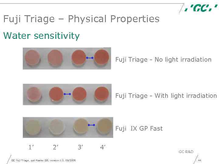 Fuji Triage – Physical Properties Water sensitivity Fuji Triage - No light irradiation Fuji