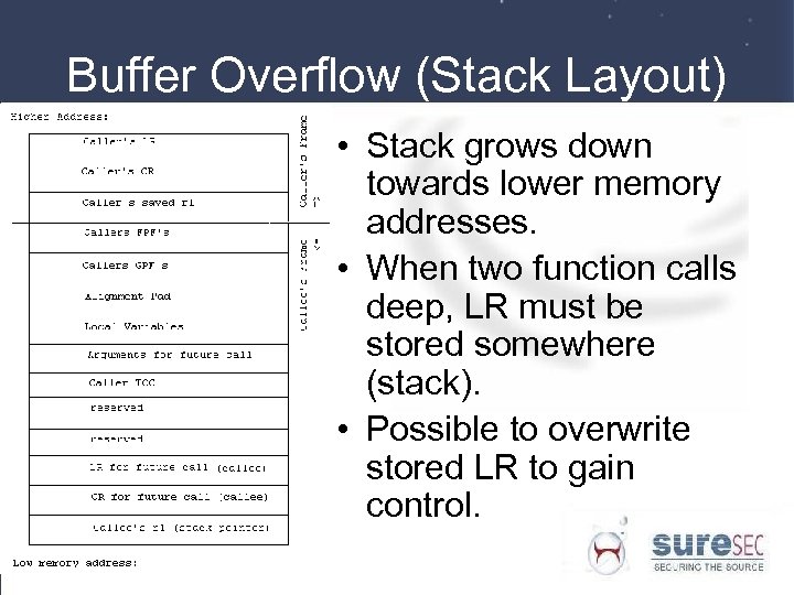 Buffer Overflow (Stack Layout) • Stack grows down towards lower memory addresses. • When