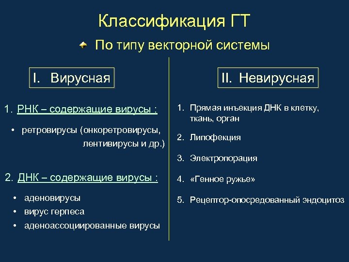 Классификация ГТ По типу векторной системы I. Вирусная 1. РНК – содержащие вирусы :