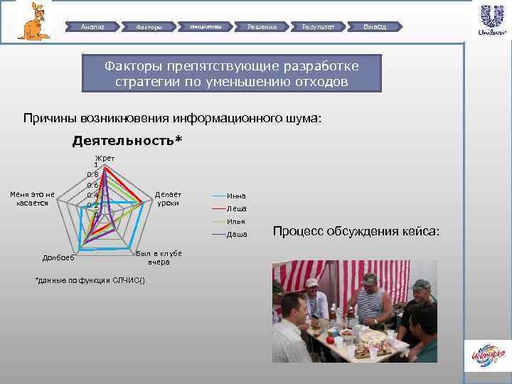 Анализ Факторы Решение Инициативы Результат Вывод Факторы препятствующие разработке стратегии по уменьшению отходов Причины