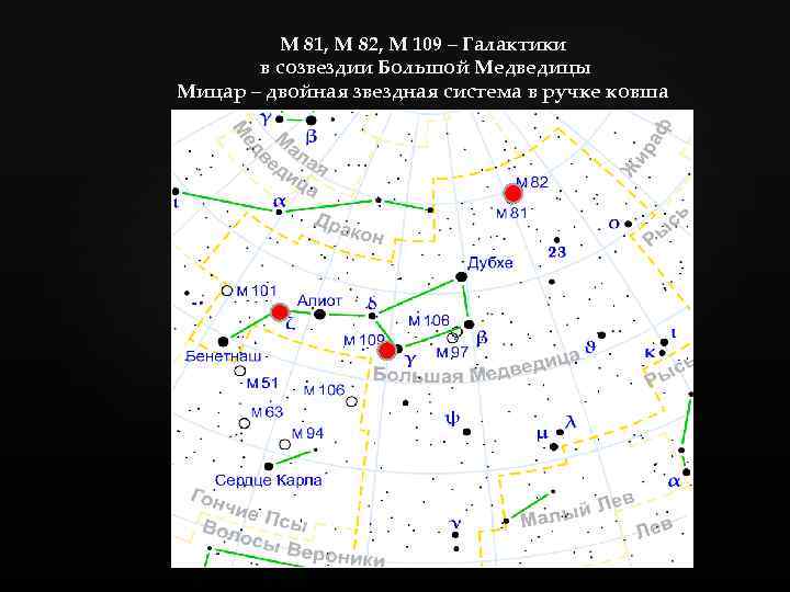 М 81, М 82, М 109 – Галактики в созвездии Большой Медведицы Мицар –