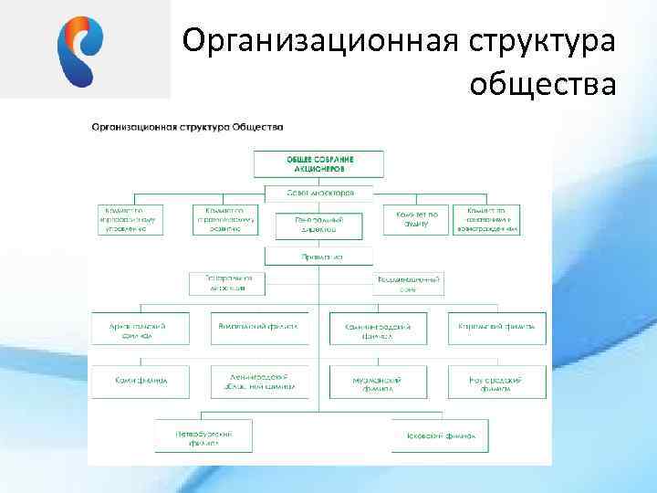 Пао ростелеком чита официальный сайт руководство