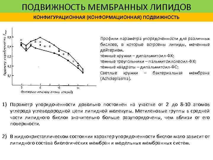 ПОДВИЖНОСТЬ МЕМБРАННЫХ ЛИПИДОВ КОНФИГУРАЦИОННАЯ (КОНФОРМАЦИОННАЯ) ПОДВИЖНОСТЬ Профили параметра упорядоченности для различных бислоев, в которые