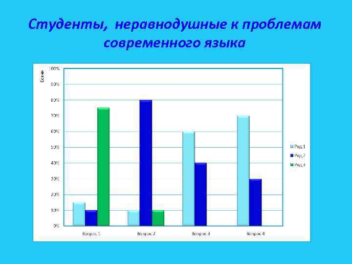 Студенты, неравнодушные к проблемам современного языка 