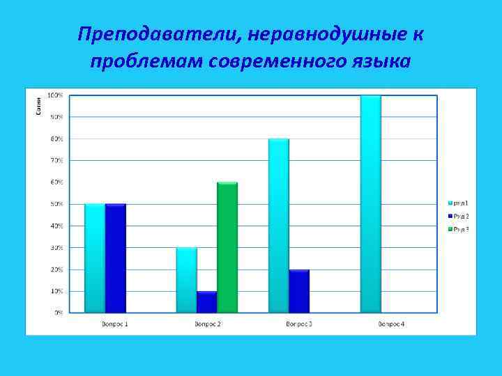 Преподаватели, неравнодушные к проблемам современного языка 