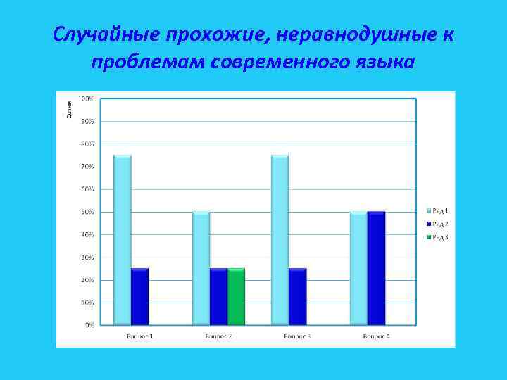 Случайные прохожие, неравнодушные к проблемам современного языка 