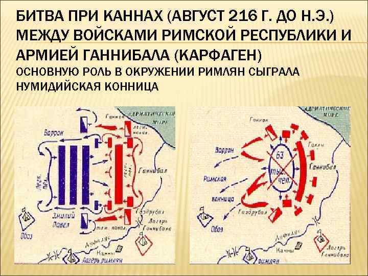 Битва при каннах схема