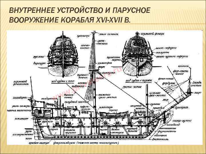 ВНУТРЕННЕЕ УСТРОЙСТВО И ПАРУСНОЕ ВООРУЖЕНИЕ КОРАБЛЯ XVI-XVII В. 