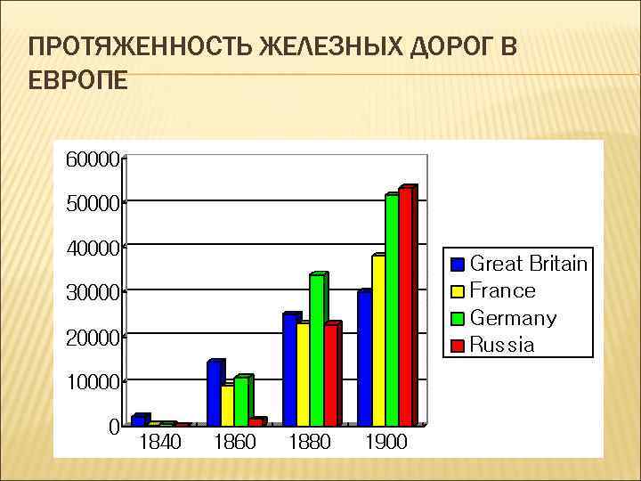 ПРОТЯЖЕННОСТЬ ЖЕЛЕЗНЫХ ДОРОГ В ЕВРОПЕ 