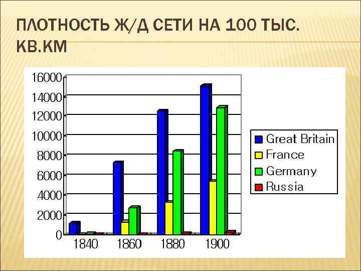 ПЛОТНОСТЬ Ж/Д СЕТИ НА 100 ТЫС. КВ. КМ 