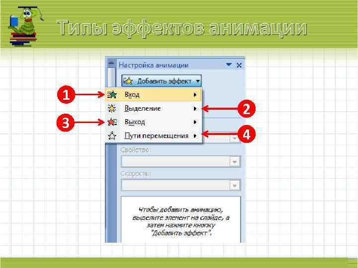 Типы эффектов анимации 1 3 2 4 