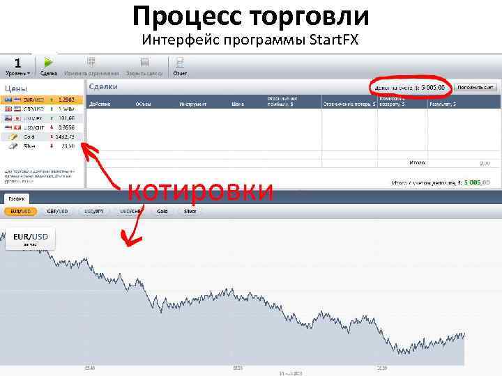 Процесс торговли Интерфейс программы Start. FX 