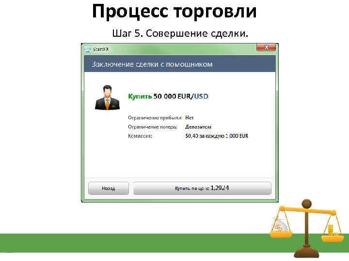 Процесс торговли Шаг 5. Совершение сделки. 