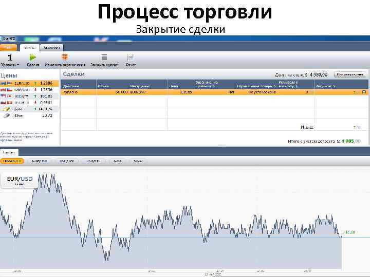 Процесс торговли Закрытие сделки 
