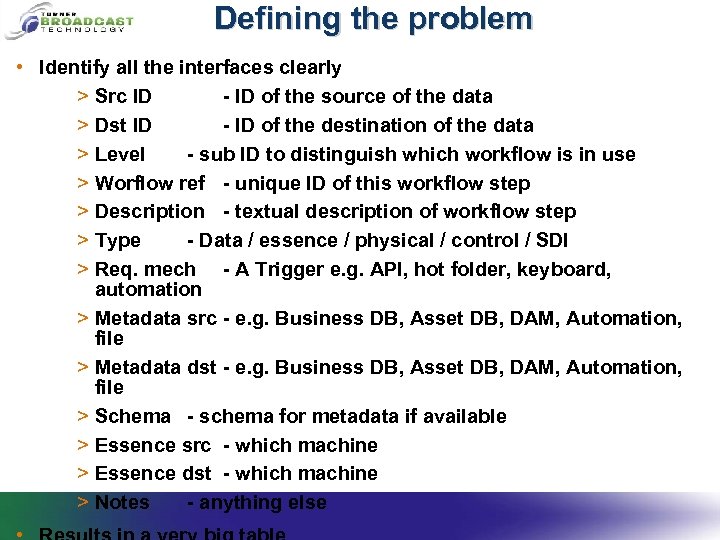 Defining the problem • Identify all the interfaces clearly > Src ID - ID