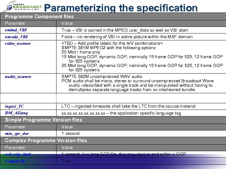 Parameterizing the specification Programme Component files Parameter Value embed_VBI True – VBI is carried