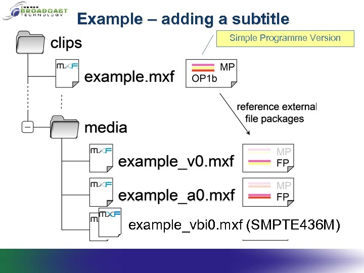 Example – adding a subtitle Simple Programme Version example_vbi 0. mxf (SMPTE 436 M)