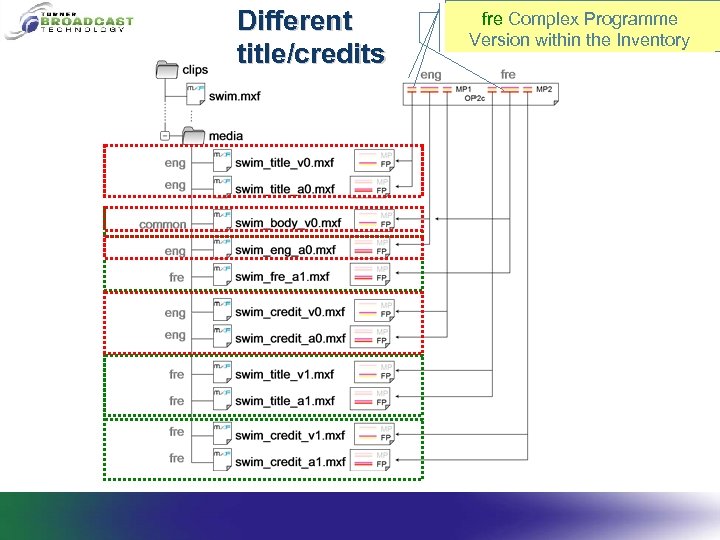 Different title/credits eng. Complex Programme Inventory fre Complex Programme Version within the Inventory 