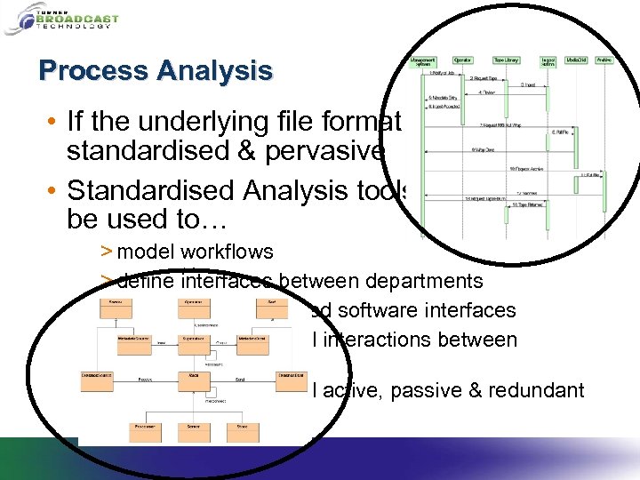 Process Analysis • If the underlying file format is standardised & pervasive • Standardised