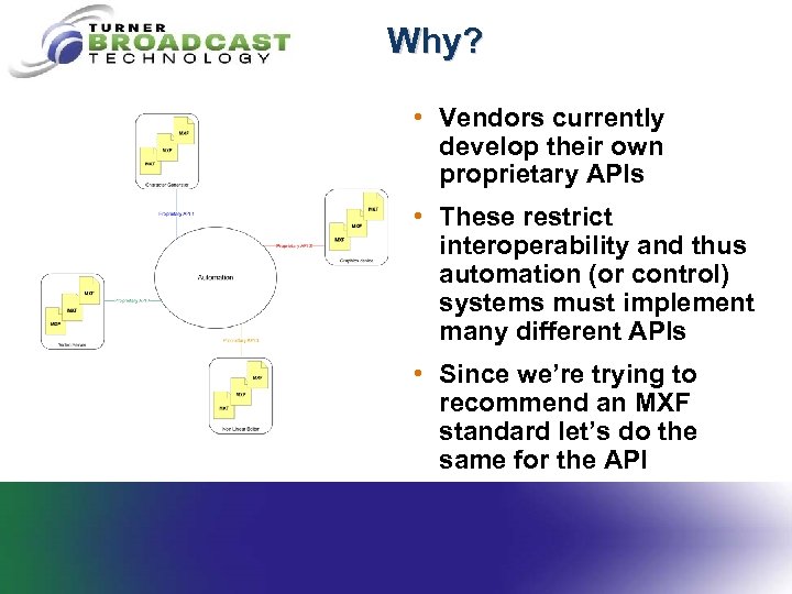 Why? • Vendors currently develop their own proprietary APIs • These restrict interoperability and