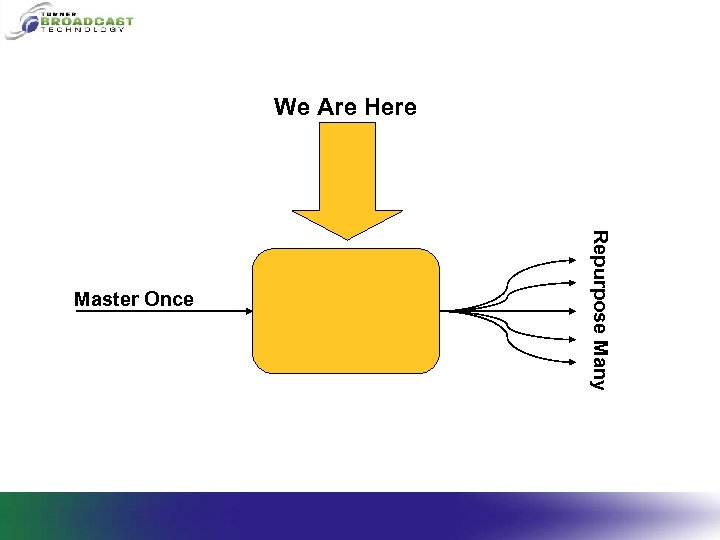 We Are Here Repurpose Many Master Once 