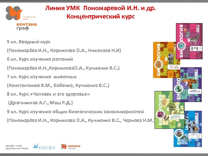 Сообщества биология 9 класс презентация пономарева